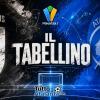 Primavera 1 / Juventus-Atalanta 3-0, il tabellino