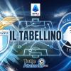 Lazio-Atalanta 0-2, il tabellino 