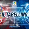Primavera 1 / Cremonese-Atalanta 1-2, il tabellino