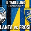 Primavera 1 / Atalanta-Frosinone 0-0, il tabellino