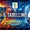 Primavera 1 / Lecce-Atalanta 1-1, il tabellino 