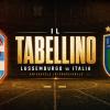 Amichevole / Lussemburgo-Italia 0-1, il tabellino
