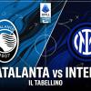 Atalanta-Inter 0-1, il tabellino