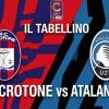 Serie C girone C / Crotone-AtalantaU23 1-0, il tabellino
