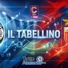 SERIE C / Atalanta U23-Casertana 0-2, il tabellino