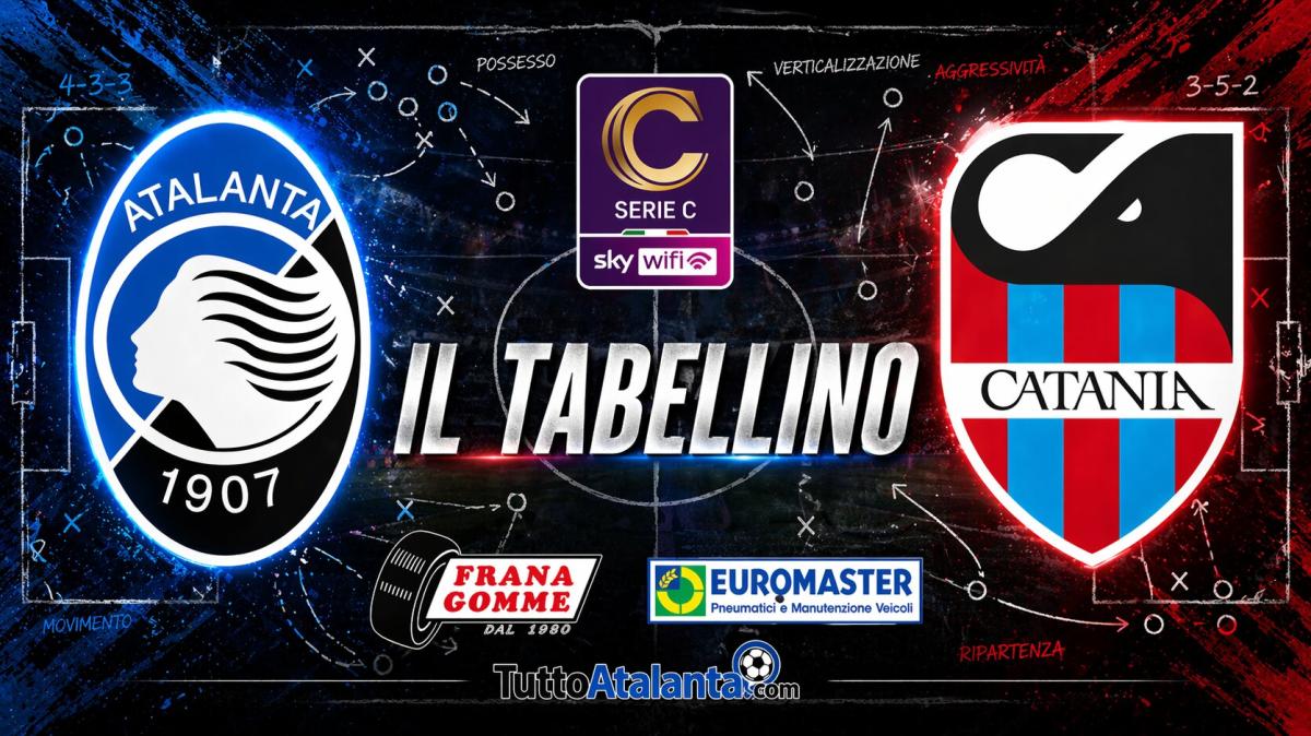 Serie C, gir. C / Atalanta U23-Catania 1-1, il tabellino