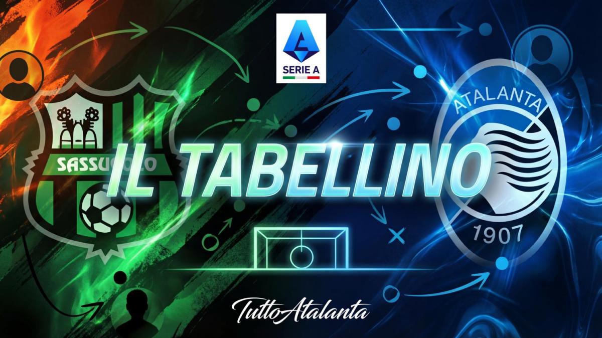 Sassuolo-Atalanta 2-1, il tabellino
