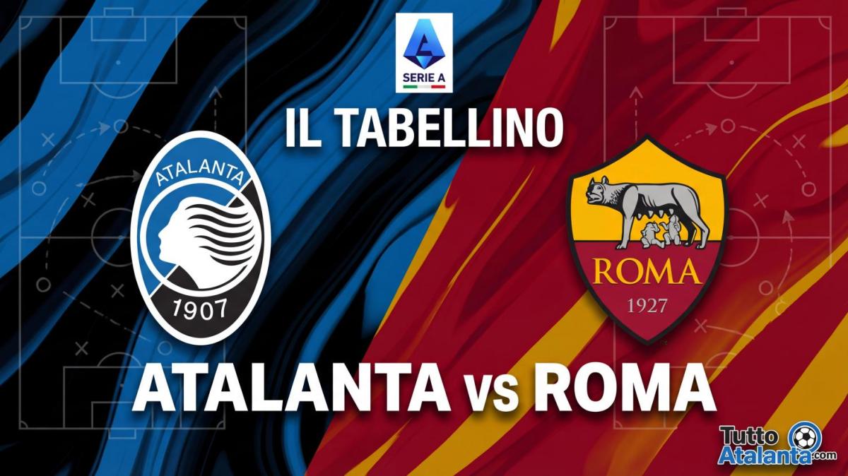 Atalanta-Roma 1-0, il tabellino 