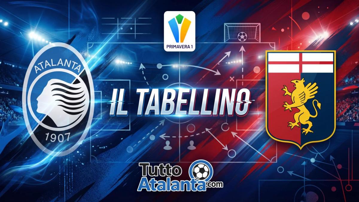 Primavera 1 / Atalanta-Genoa 3-1, il tabellino 