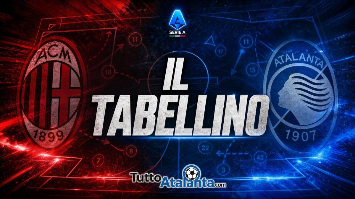 Milan-Atalanta 2-3, il tabellino