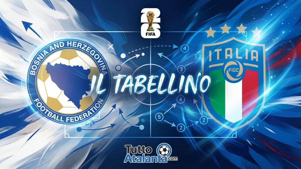 Finale Playoff Mondiale / Bosnia-Italia 5-2 d.c.r., il tabellino