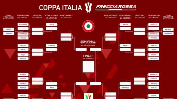 Coppa Italia 2022-23, il calendario fino alla finale: si parte il 30/7