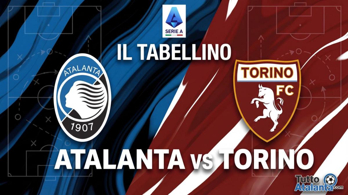 Atalanta-Torino 2-0, il tabellino