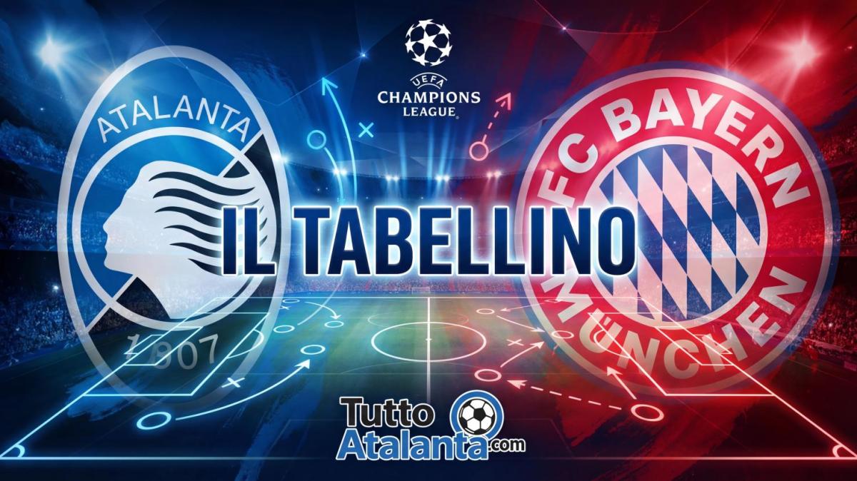 Champions / Atalanta-Bayern Monaco 1-6, il tabellino