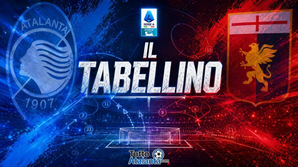 Atalanta-Genoa 0-0, il tabellino 