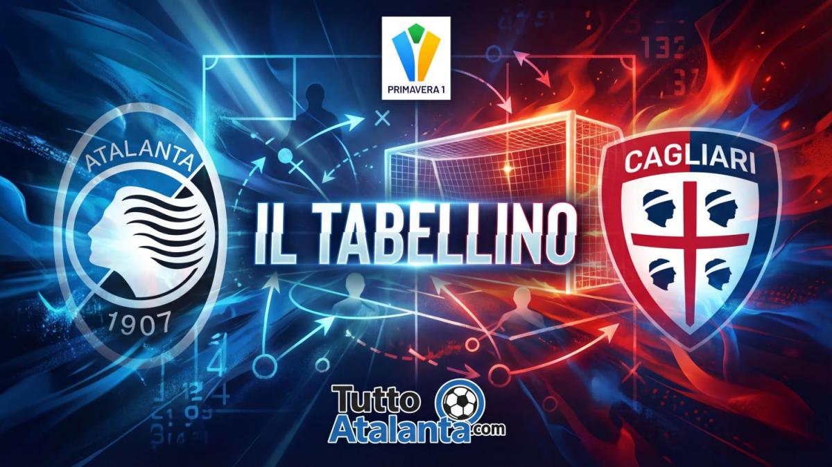 Primavera 1 / Atalanta-Cagliari 5-2, il tabellino 