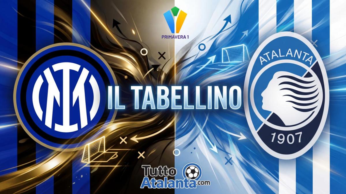 Primavera 1 / Inter-Atalanta 1-1, il tabellino