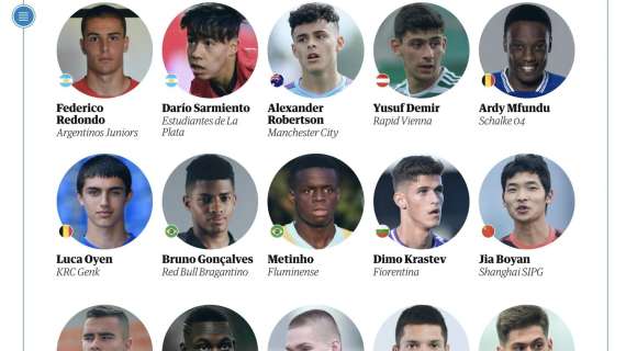 The Guardian - Next Generation 2020, due italiani tra i 60 migliori talenti al mondo: nessuno da Zingonia