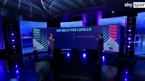 Sky - Billy per Capello: un City da Champions