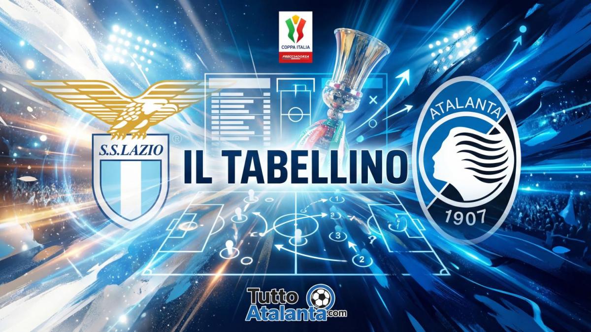 Coppa Italia / Lazio-Atalanta 2-2, il tabellino