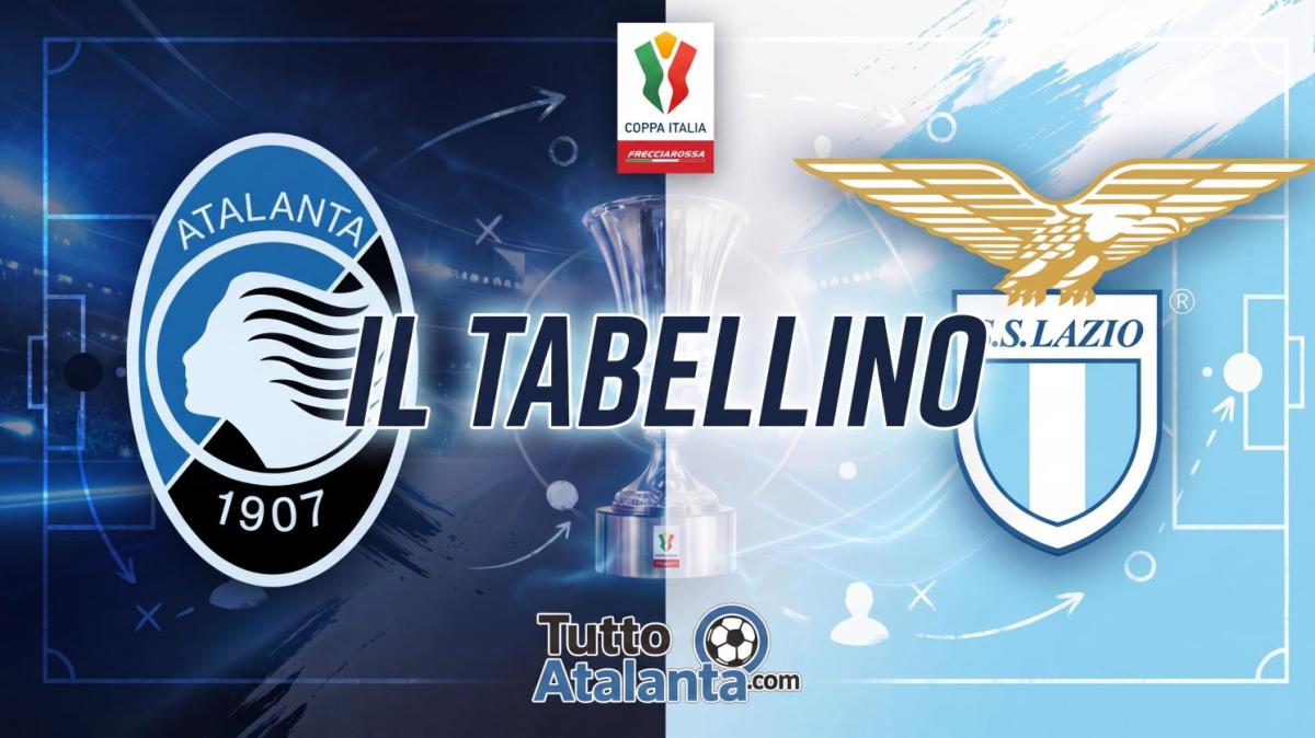 Coppa Italia, Semifinali / Atalanta-Lazio 2-3 d.c.r, il tabellino
