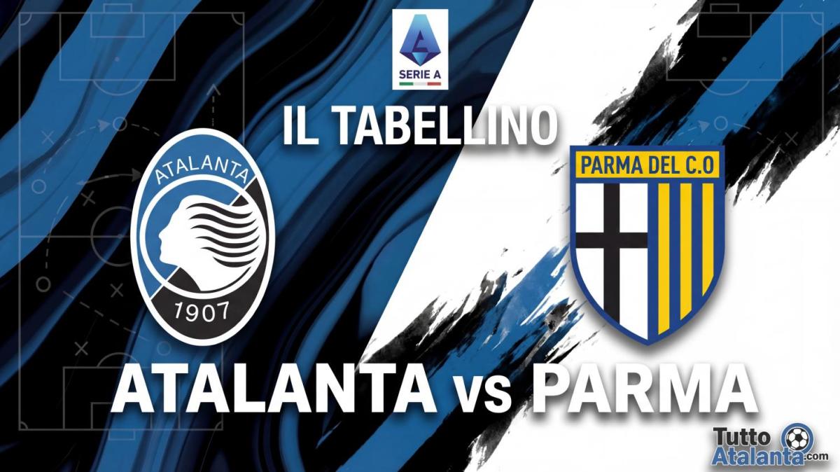 Atalanta-Parma 4-0, il tabellino