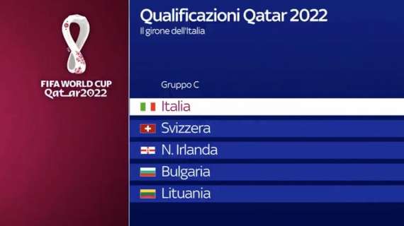 Qualificazioni Qatar2022, Italia nel Gruppo C: ecco le avversarie 