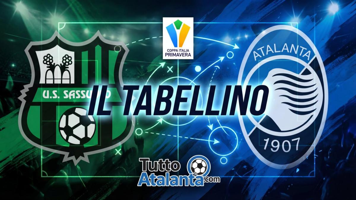 Coppa Italia Primavera / Sassuolo-Atalanta 0-2, il tabellino 