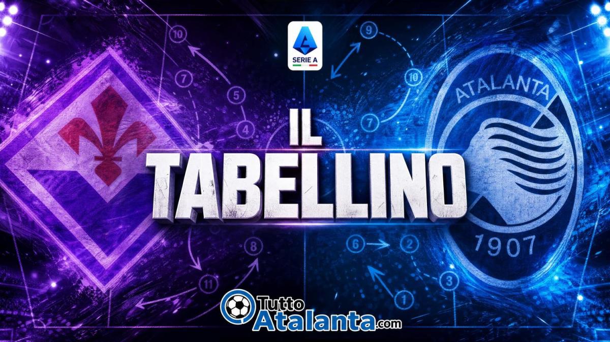 Fiorentina-Atalanta 1-1, il tabellino 