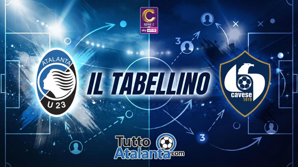 Serie C, gir. C / AtalantaU23-Cavese 1-1, il tabellino