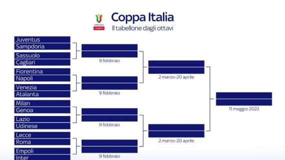 Dopo l'Atalanta tocca a Napoli-Fiorentina e Milan-Genoa: le probabili formazioni di Coppa Italia