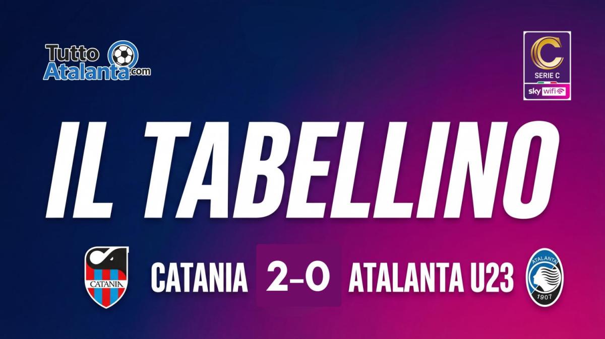 Serie C girone C / Catania-Atalanta U23 2-0, il tabellino