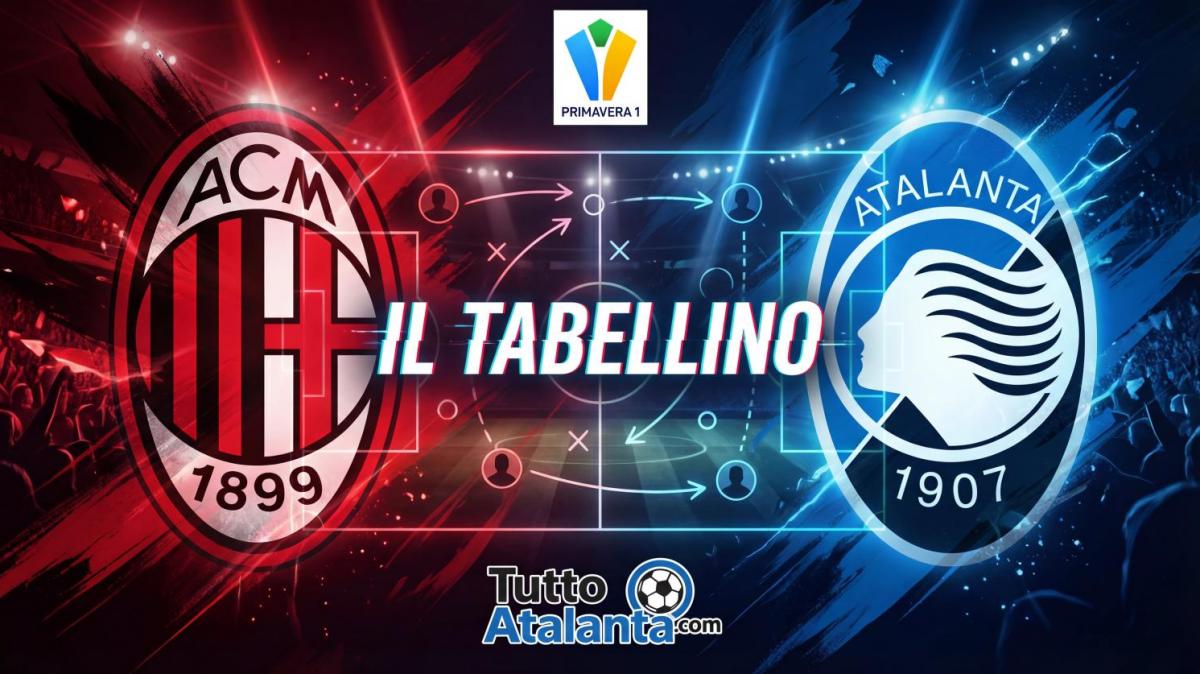 Primavera 1 / Milan-Atalanta 0-0, il tabellino 