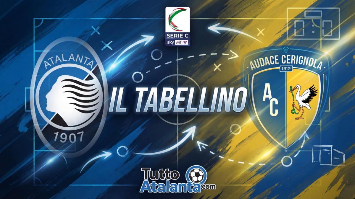 Serie C girone C / AtalantaU23 - A.Cerignola 3-2, il tabellino 