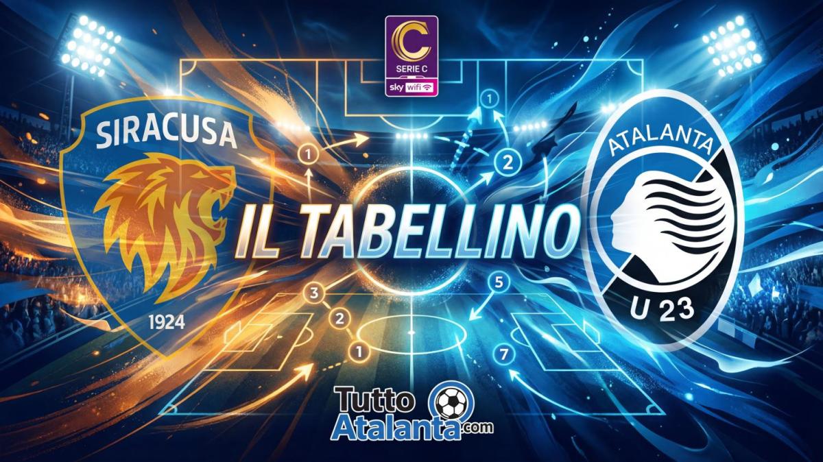 Serie C, gir. C / Siracusa-AtalantaU23 3-3, il tabellino