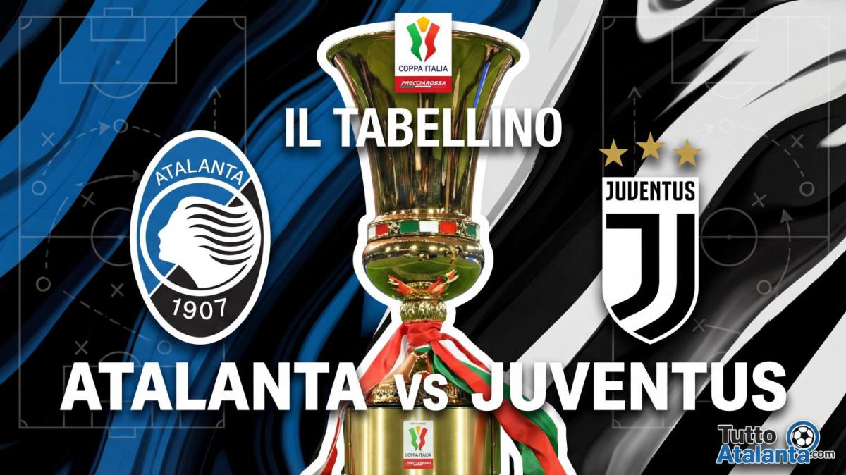 Coppa Italia / Atalanta-Juventus 3-0, il tabellino
