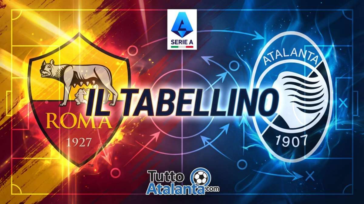 Roma-Atalanta 1-1, il tabellino 