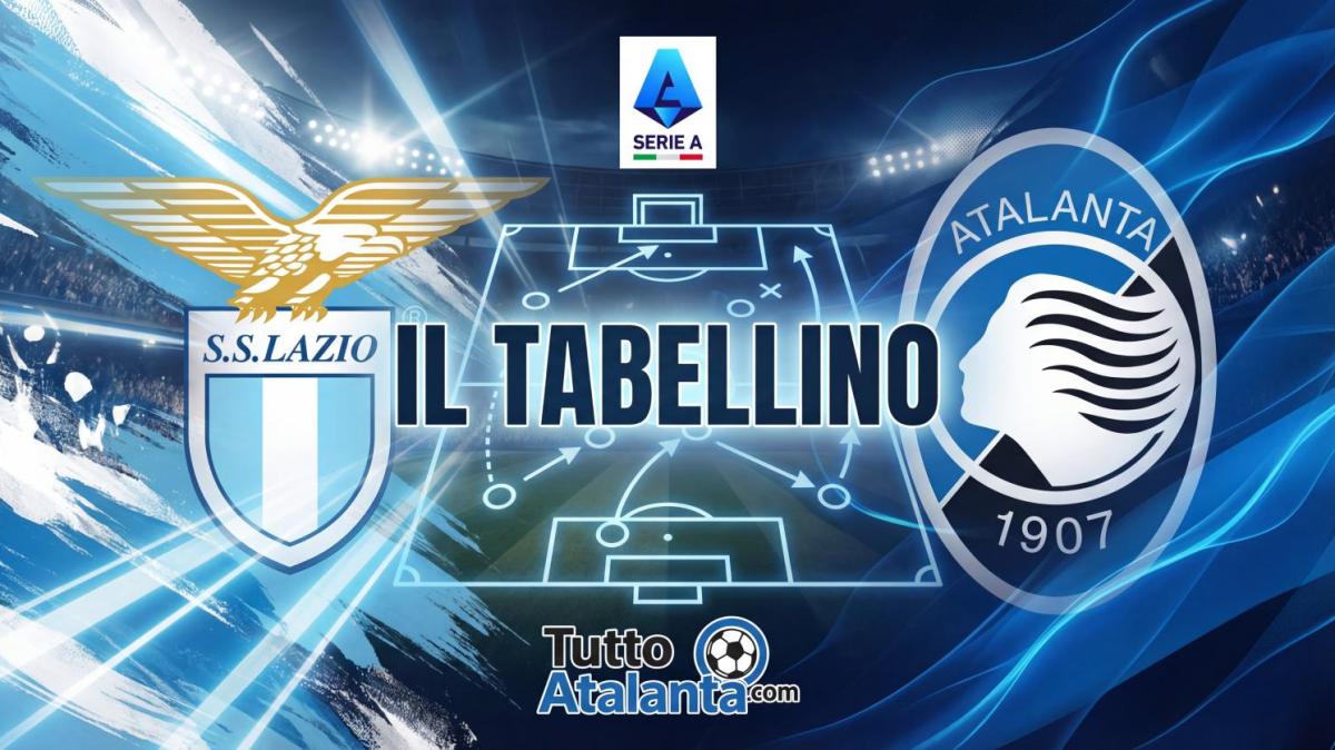 Lazio-Atalanta 0-2, il tabellino 