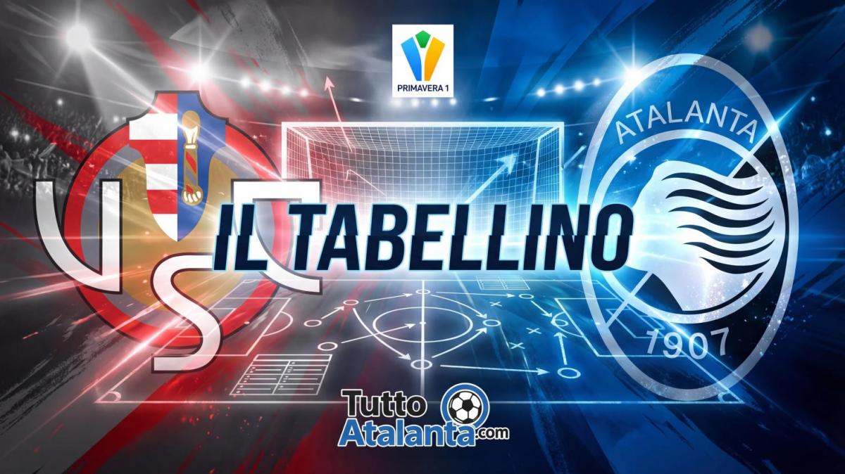 Primavera 1 / Cremonese-Atalanta 1-2, il tabellino
