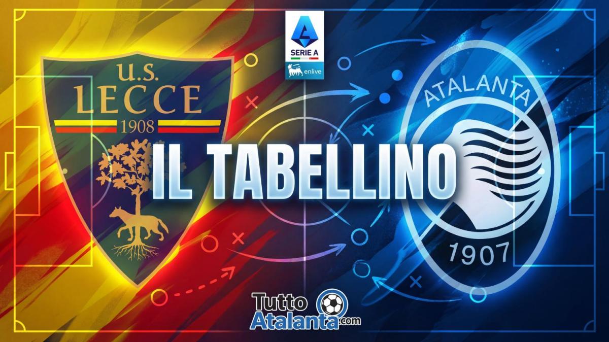 Lecce-Atalanta 0-3, il tabellino
