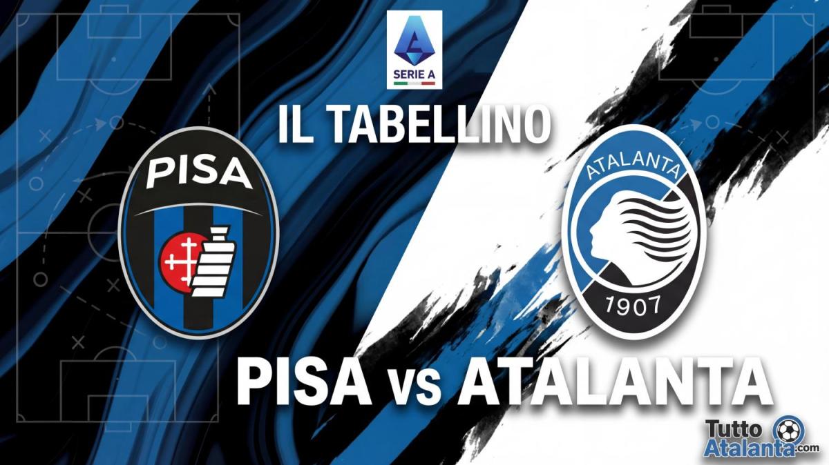 Pisa-Atalanta 1-1, il tabellino