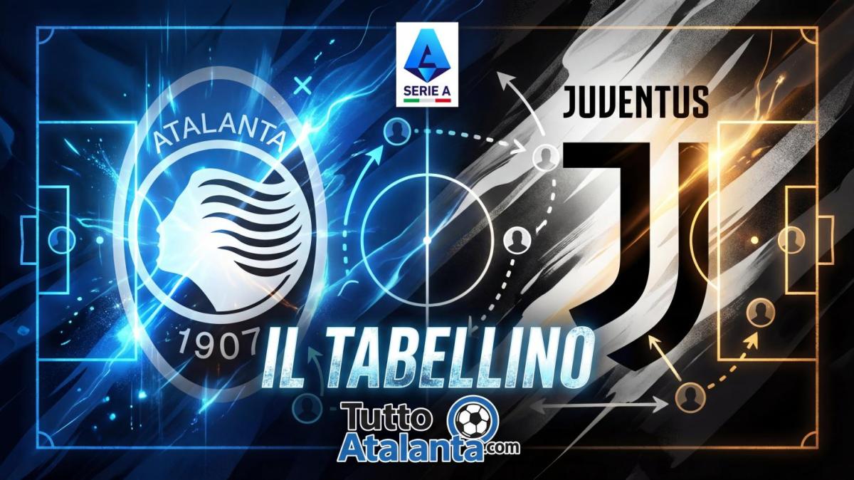 Atalanta-Juventus 0-1, il tabellino