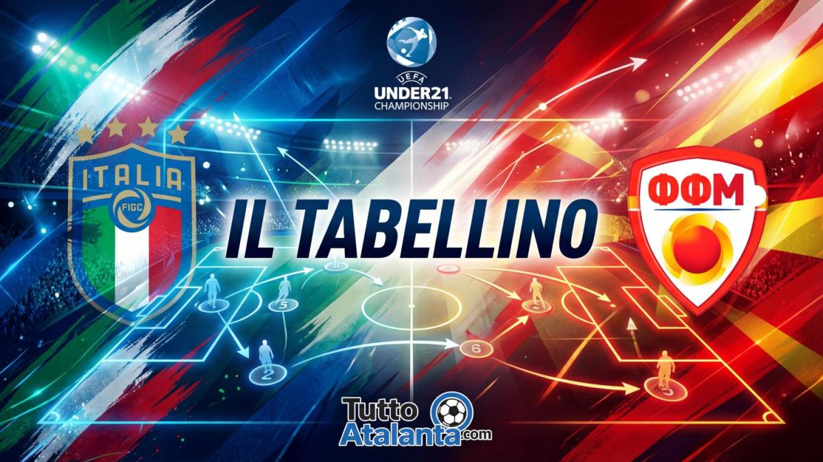 QUALIF. EUROPEE U21 / ITALIA-MACEDONIA  4-0, il tabellino 