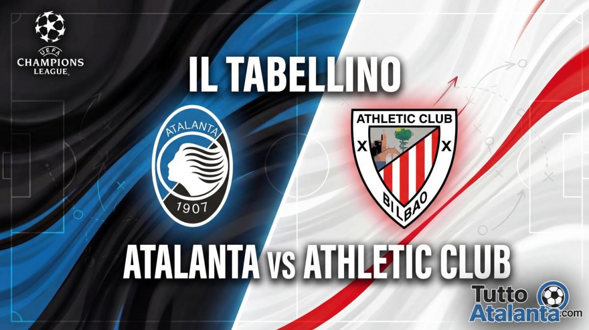 Champions / Atalanta-Athletic Club 2-3, il tabellino