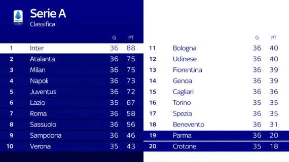 Serie A, la 37esima giornata: il programma