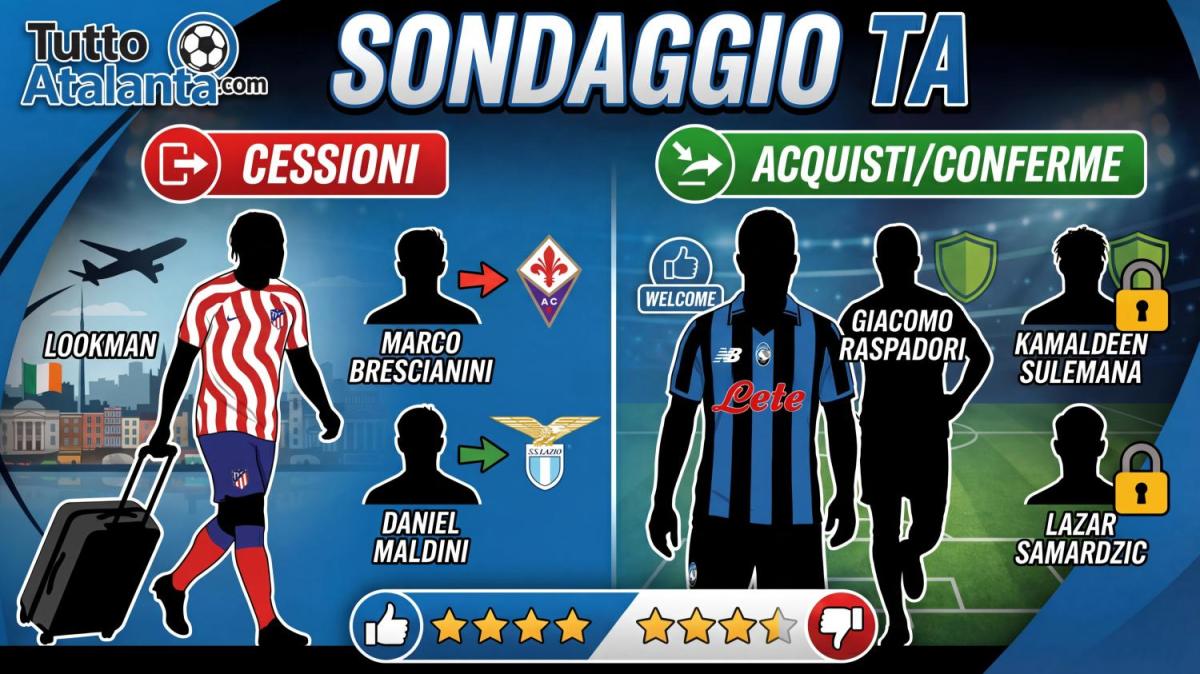 SONDAGGIO TA - Mercato Atalanta, rivoluzione Lookman-Raspadori: promosso o bocciato? A voi la parola, date il vostro voto