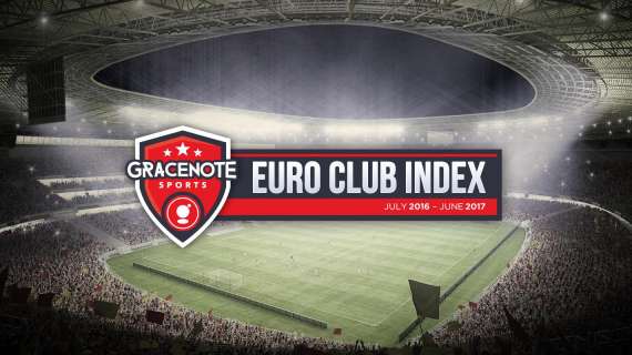 Euro Club Index, salto e record per la storia della Dea: ora è 15esima. Non era mai successo...