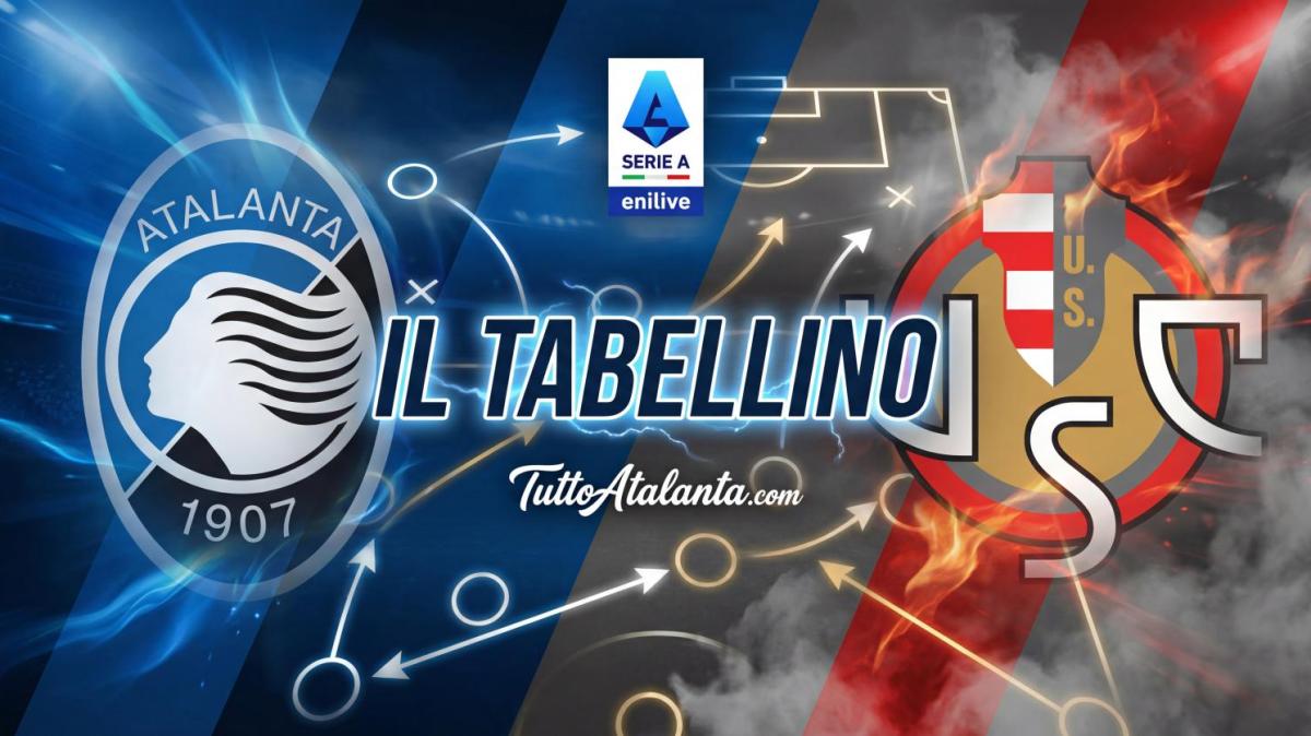 Atalanta-Cremonese 2-1, il tabellino