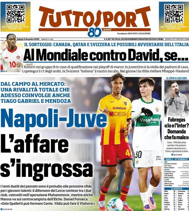 PRIMA PAGINA - TuttoSport:: "Napoli-Juve. L’affare s’ingrossa"