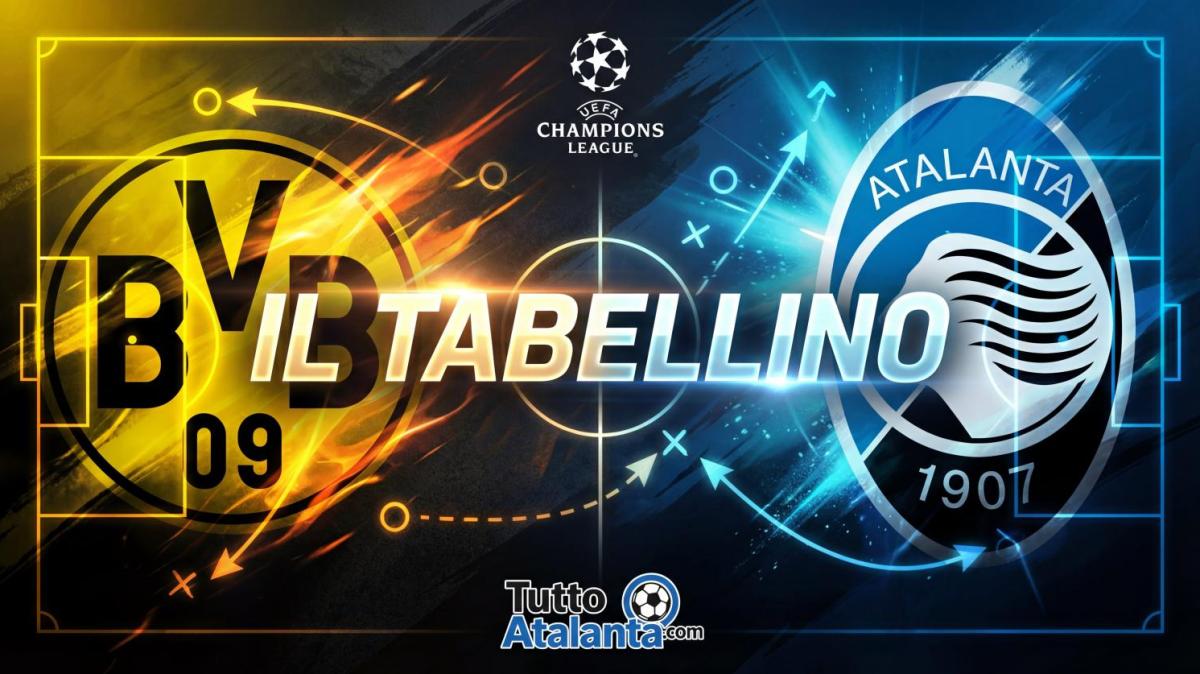 Champions / Borussia Dortmund-Atalanta 2-0, il tabellino 
